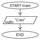 Flow-chart base
